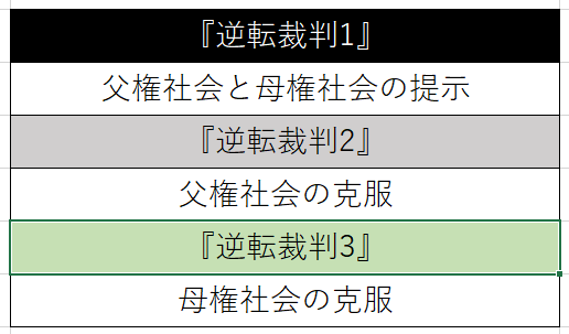 f:id:amaikahlua:20210630103059p:plain