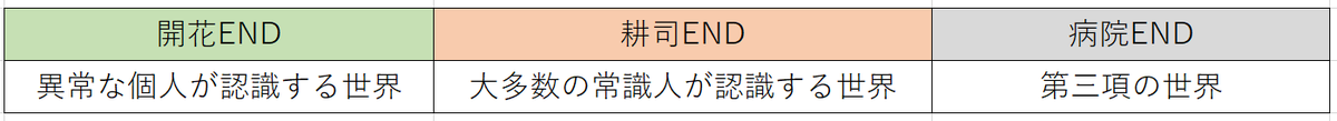 f:id:amaikahlua:20210723144131p:plain