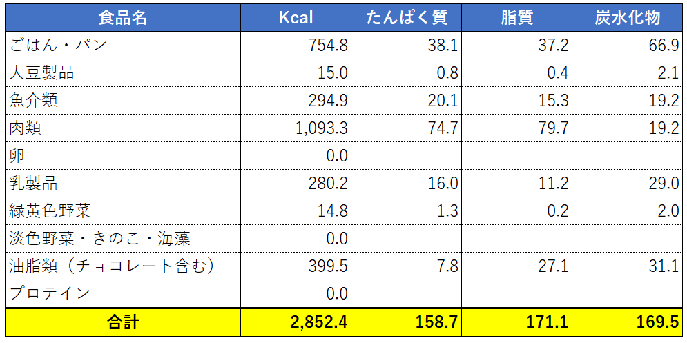f:id:amakarayujirai:20200130100306p:plain f:id:amakarayujirai:20200130100306p:plain