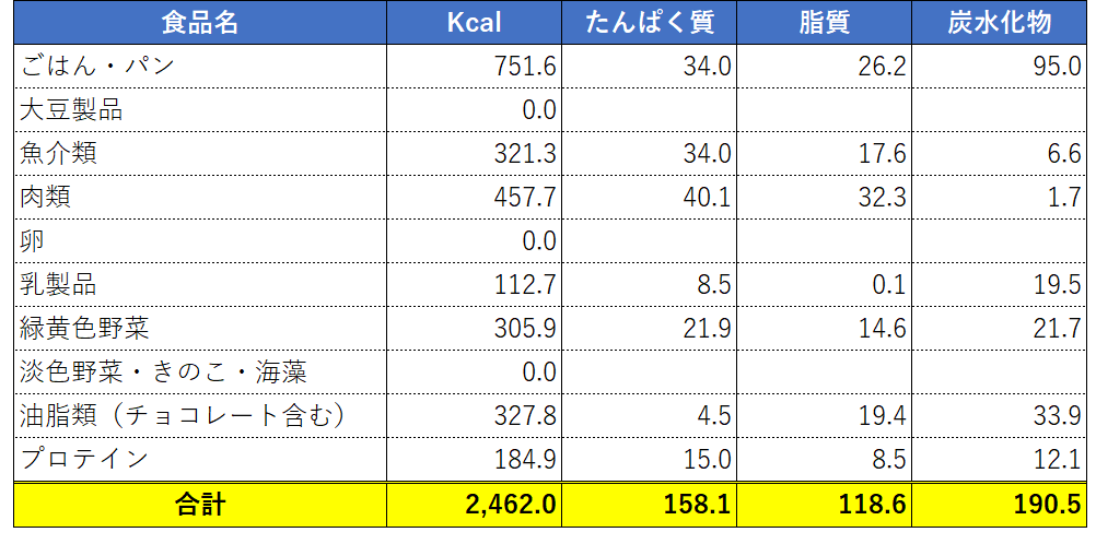 f:id:amakarayujirai:20200131055749p:plain f:id:amakarayujirai:20200131055749p:plain
