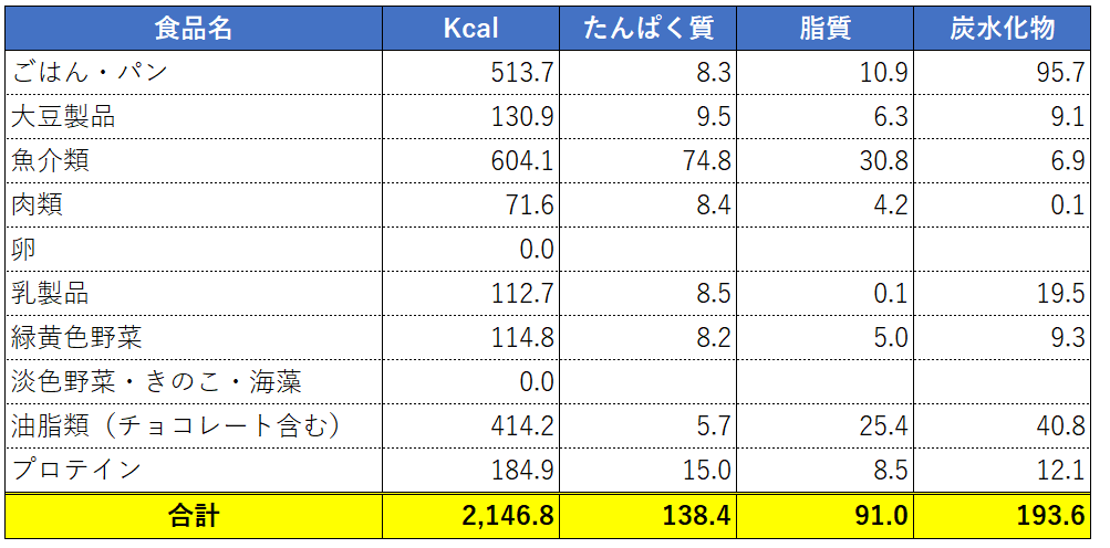 f:id:amakarayujirai:20200201085150p:plain f:id:amakarayujirai:20200201085150p:plain