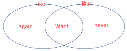 f:id:amakazeryu:20200430152017p:plain f:id:amakazeryu:20200430152017p:plain