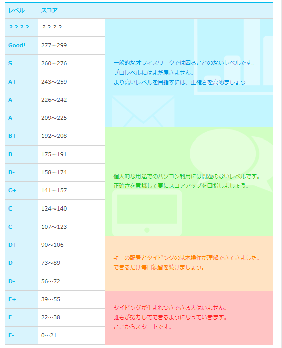 f:id:amakusashizuku:20200213211622p:plain f:id:amakusashizuku:20200213211622p:plain