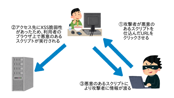 f:id:amame04:20210925052833p:plain