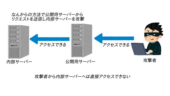 f:id:amame04:20210925060936p:plain
