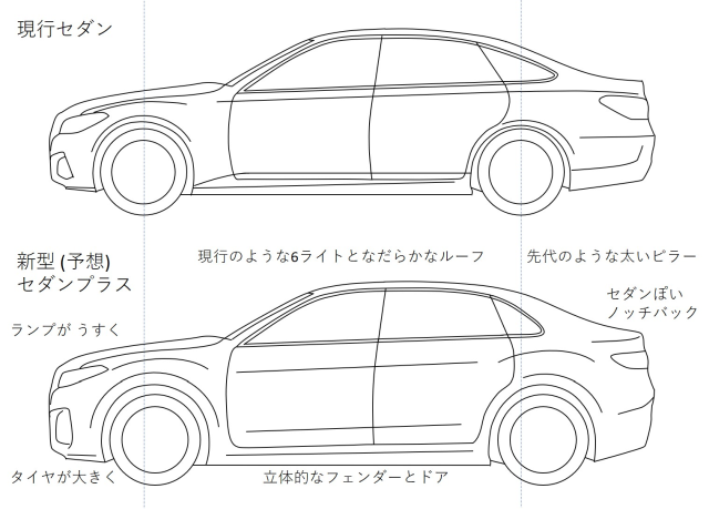トヨタ クラウン 後継車 セダンプラス 2022 ? 予想② (考察) - 超 カー 