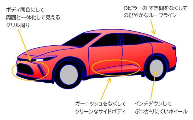 トヨタ クラウン クロスオーバー 2022 (D 55点) - 超 カーデザイン