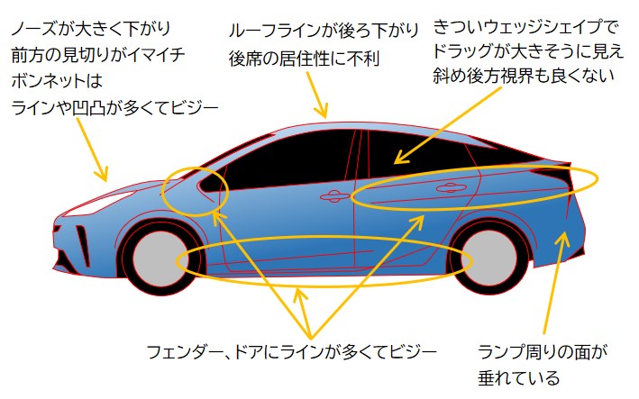 カーデザイン