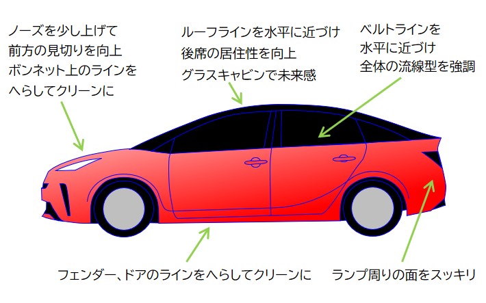 カーデザイン