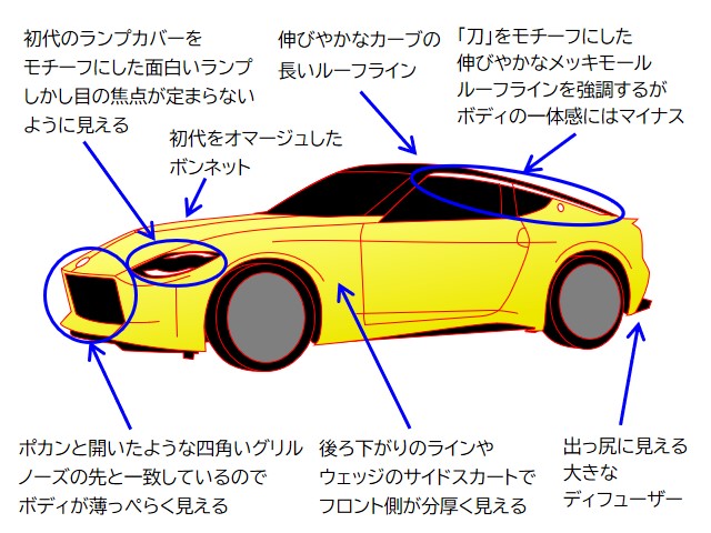 カーデザイン