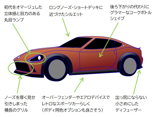カーデザイン