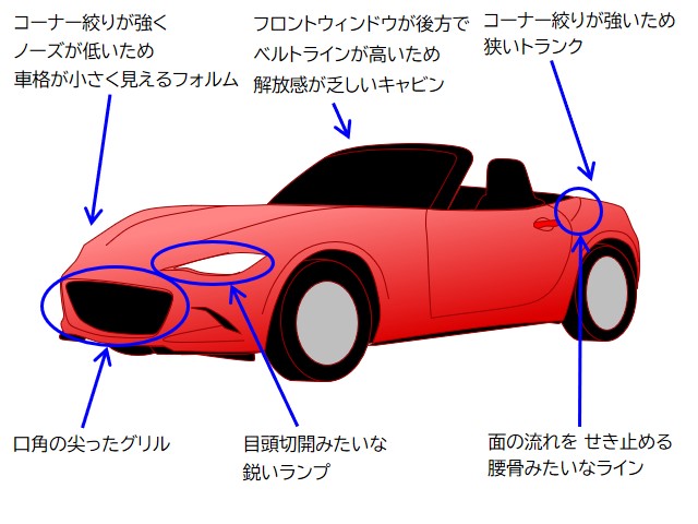 ロードスター ハードトップ マツダ NC1.5)リンクデッキ リトラクタブル マツダ ロードスター ND ハードトップ デッキ リンク 左 ブラケット ルーフ