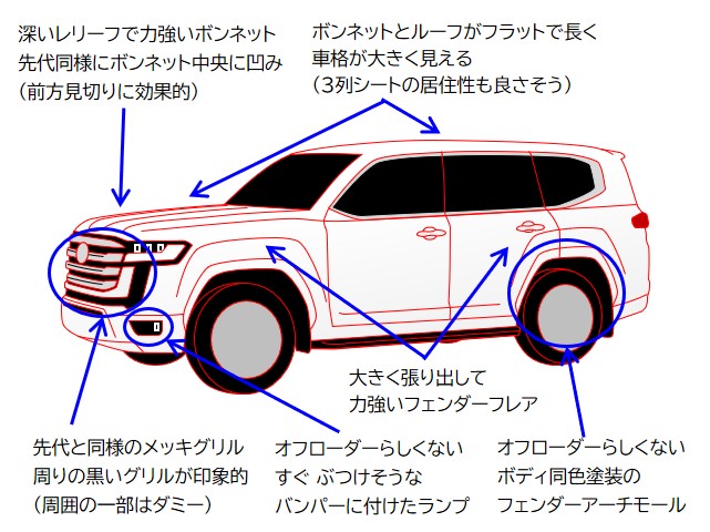 明日着 ランドクルーザー フロント グリル フェンダー ボンネット