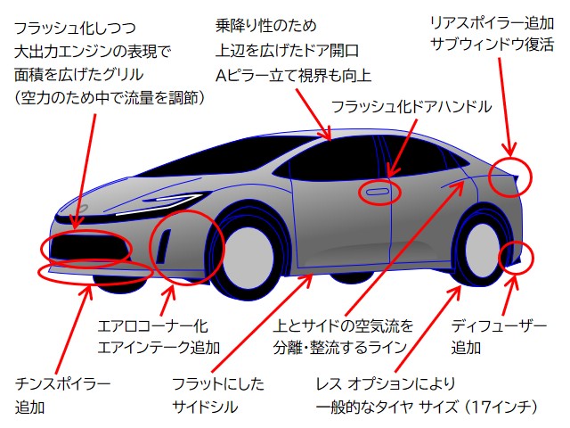 カーデザイン