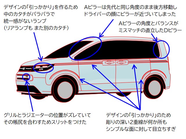 カーデザイン