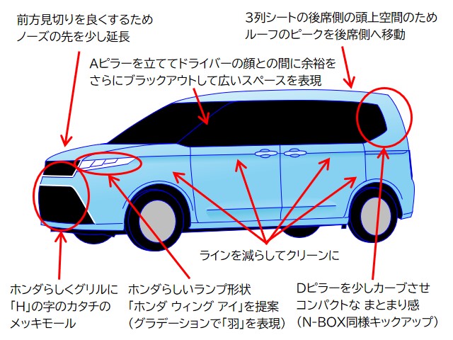 カーデザイン