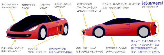 カーデザイン