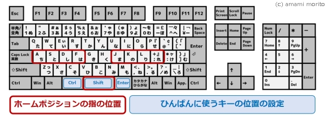 親指でキー入力が圧倒的に楽 Windowsキーカスタマイズ Dvorakj 文具クエスト ブンクエ