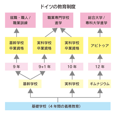 f:id:amamiya9901:20160409185647g:plain