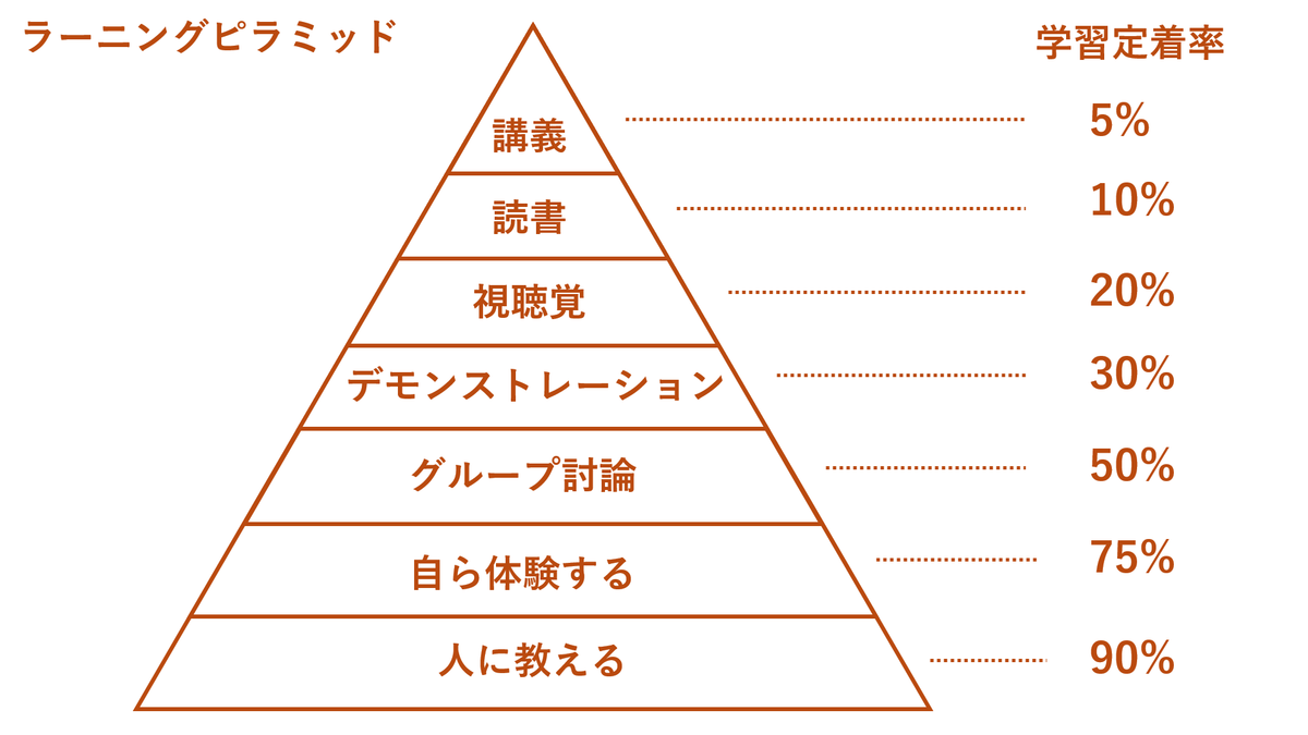 f:id:amamiya_gameplanner:20210204211028p:plain
