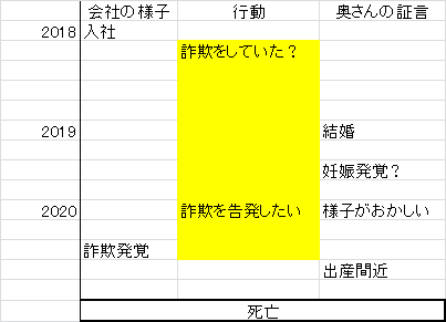 f:id:amanatsu0312:20200701110847p:plain f:id:amanatsu0312:20200701110847p:plain