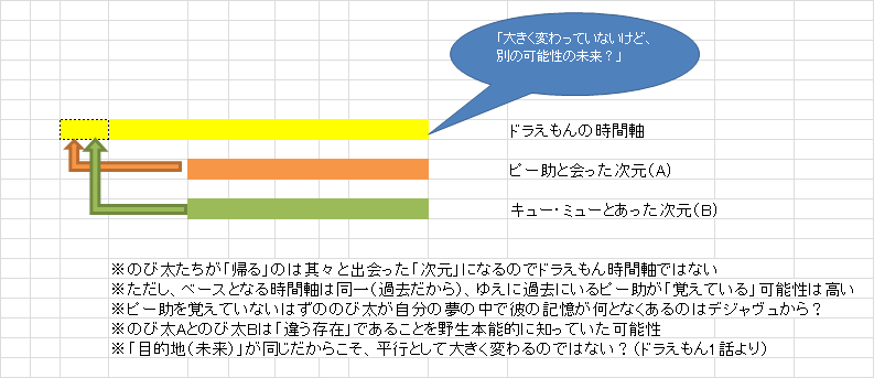 ドラえもん のび太の新恐竜 に涙腺決壊させられた感想 柑橘パッショナート