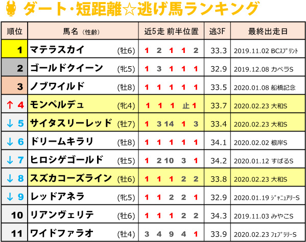 f:id:amano_shintaro:20200225145957j:plain