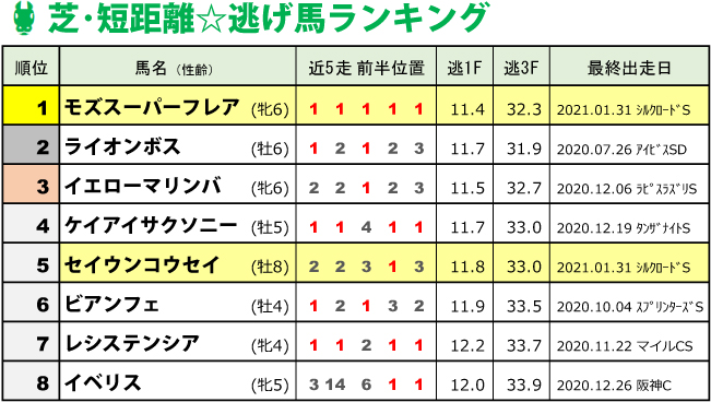 f:id:amano_shintaro:20210131193839j:plain