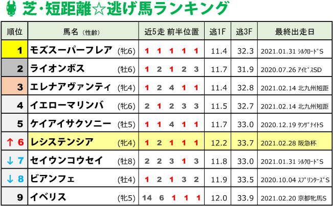 f:id:amano_shintaro:20210228234119j:plain