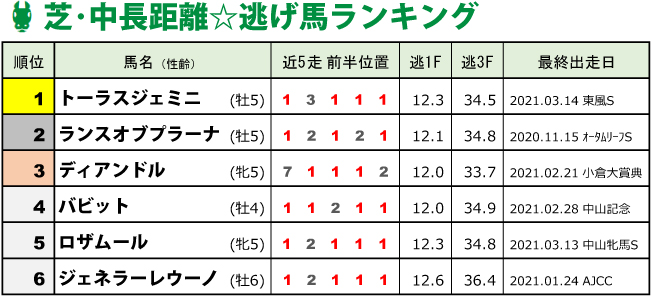 f:id:amano_shintaro:20210315115518j:plain