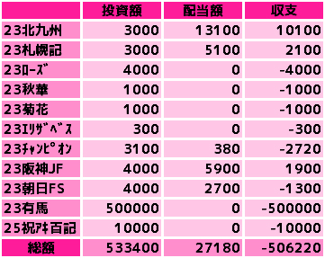 2026年版】ホロライブ馬券成績ランキング｜競馬の収支・回収率を徹底