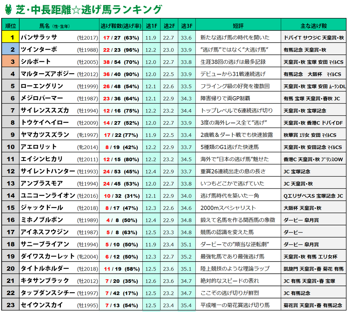 歴代 競走 馬 ランキング