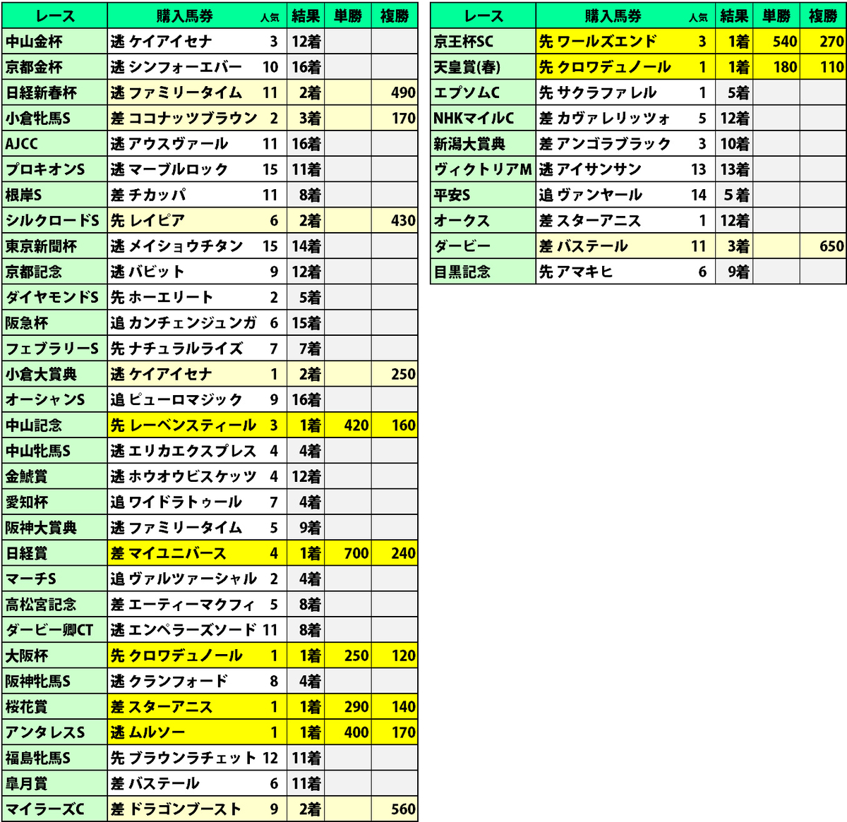 勝ち逃げ馬券これで5割はアップする |本 競馬の勝ち逃げルールを徹底
