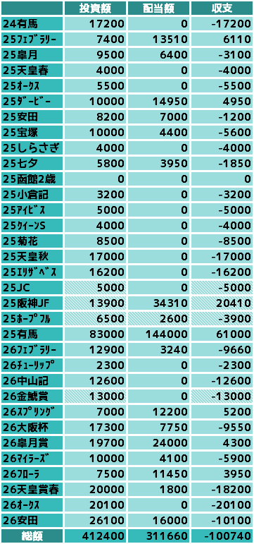 2026年版】ホロライブ馬券成績ランキング｜競馬の収支・回収率を徹底