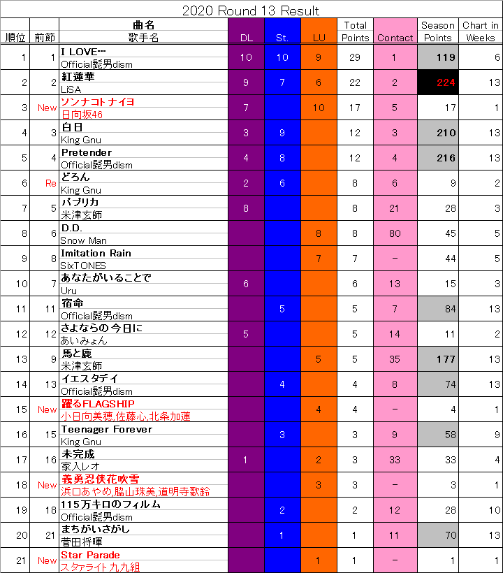 f:id:amano_yuuki:20200227232835p:plain
