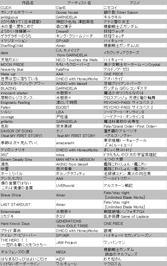 f:id:amano_yuuki:20210205200558p:plain