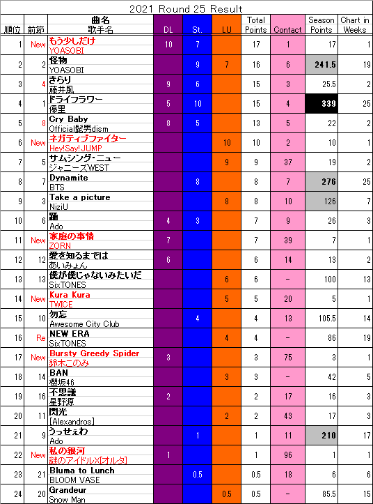 Zornとは コンピュータの人気 最新記事を集めました はてな