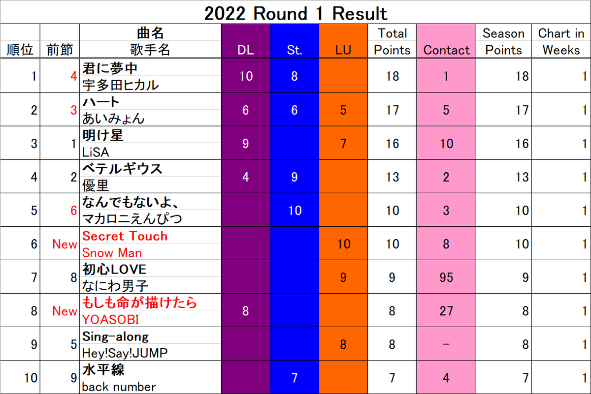 f:id:amano_yuuki:20211209224011p:plain