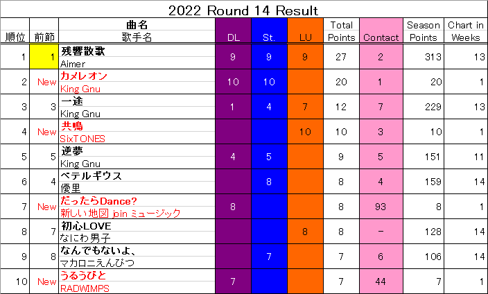 f:id:amano_yuuki:20220310181719p:plain