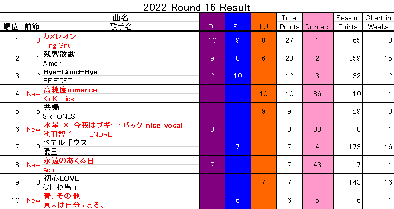 f:id:amano_yuuki:20220324225822p:plain