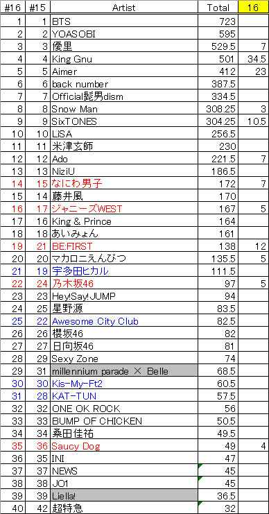 f:id:amano_yuuki:20220324232051p:plain