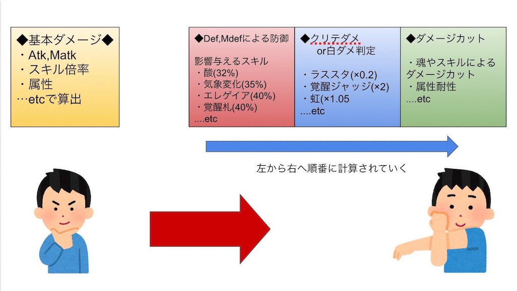 7 26 祝 アヴァベル6周年 の雑談 アヴァベル Avabel Pの生放送 ただし廃人に限る