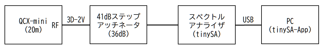 f:id:amat49:20210831210647p:plain