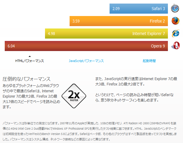 Safari3.04β　HTMLパフォーマンス