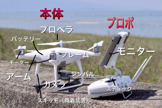 知らないと困る! ドローンの仕組み・機能・構造 - Drone Study Room
