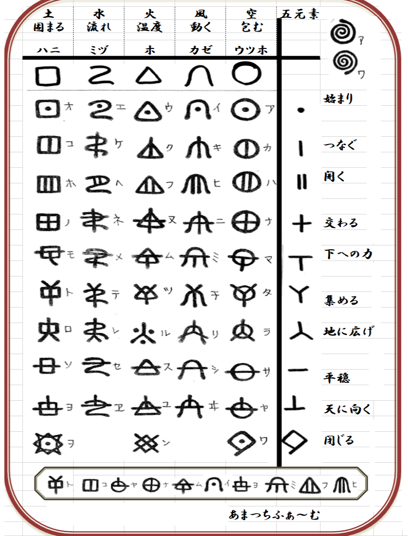 ヲシテ文字とは ヲシ文字検証 Lｏｈａｓ Life 身体は答えを知っている