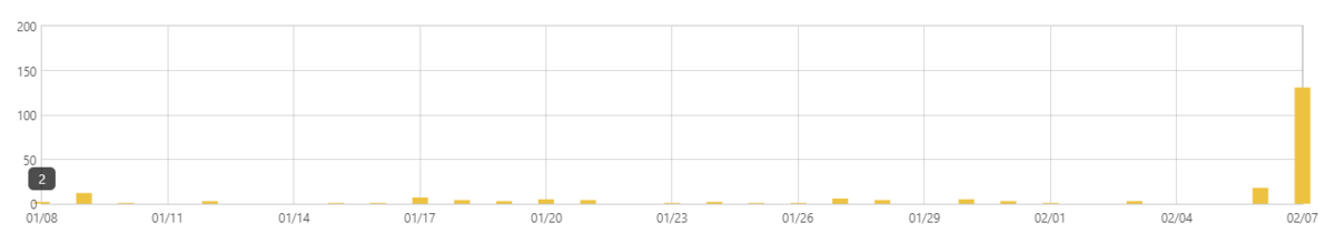 f:id:amayu88:20210208075716p:plain