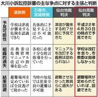 大川小訴訟控訴審の主な争点に対する主張と判断