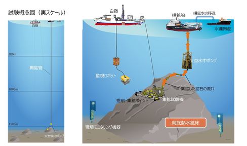 パイロット試験の概念図