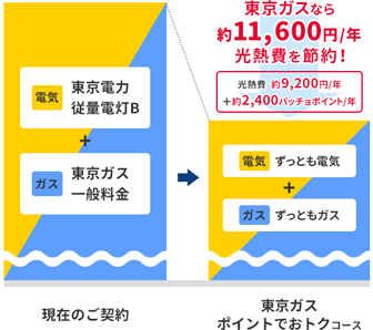 Retina plan comparison graph 02